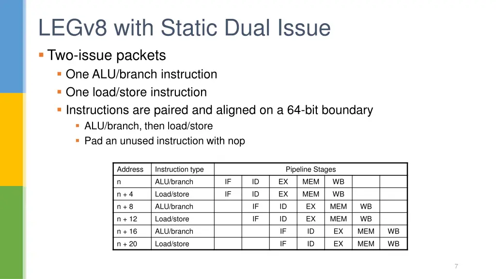 legv8 with static dual issue two issue packets