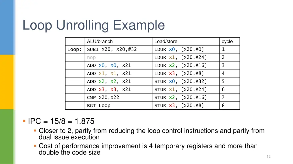 loop unrolling example