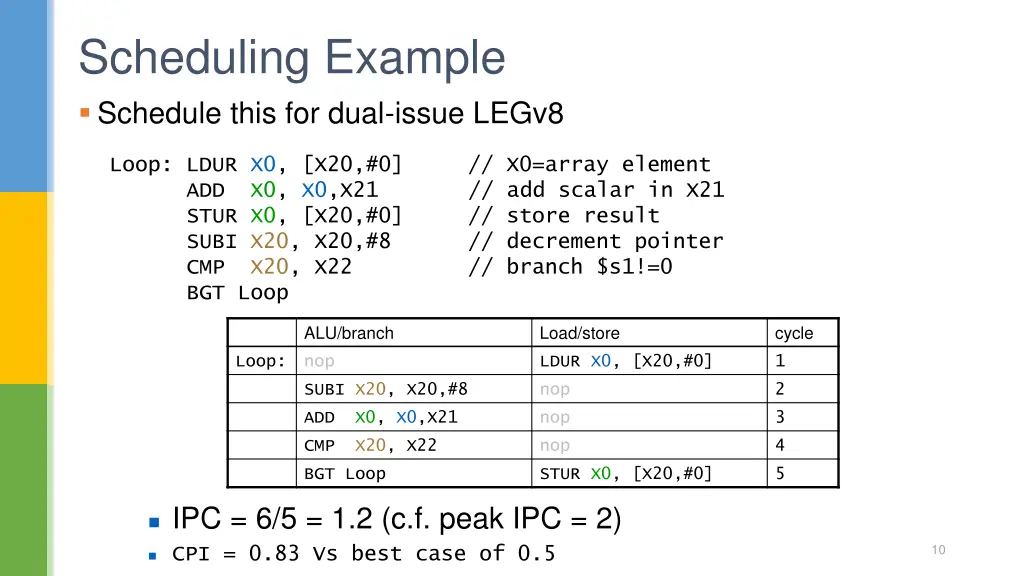 scheduling example schedule this for dual issue