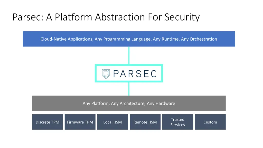 parsec a platform abstraction for security