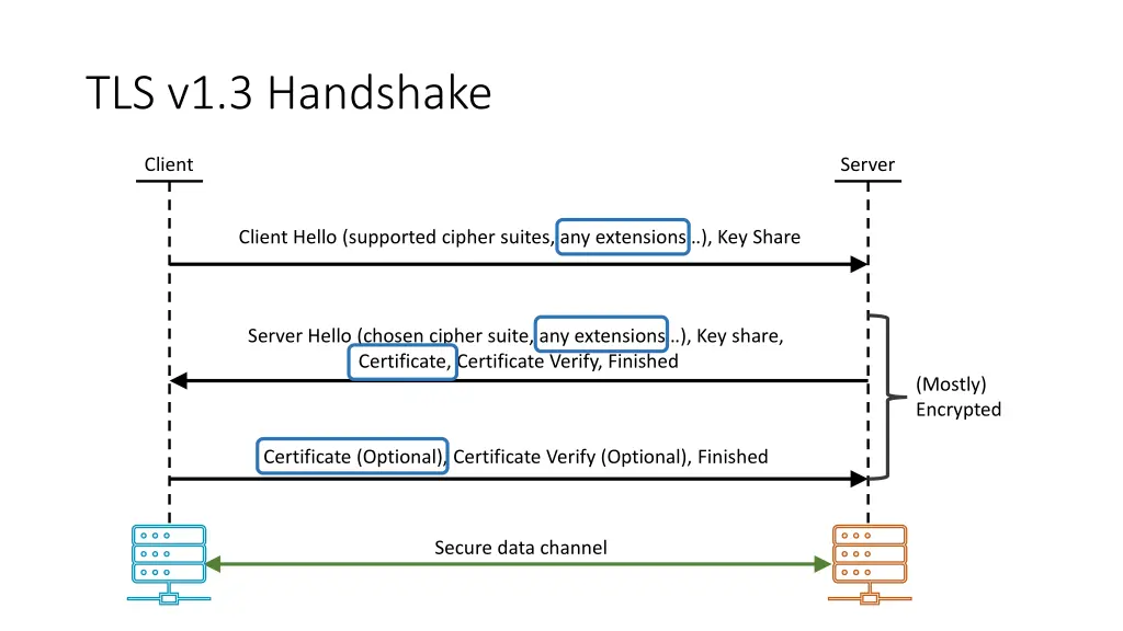 tls v1 3 handshake