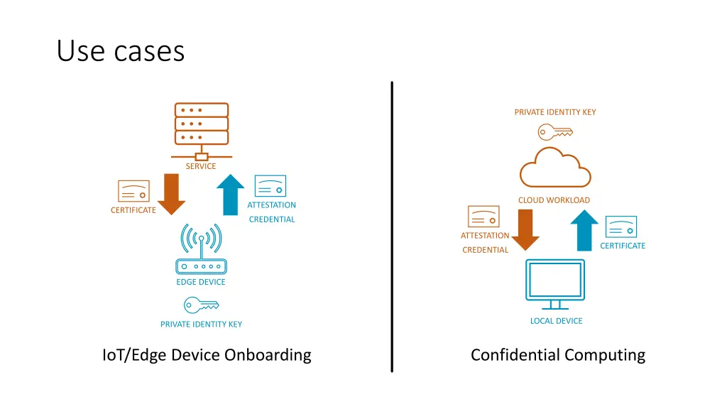 use cases