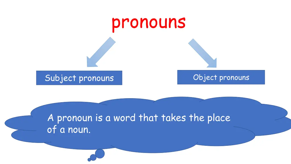 pronouns