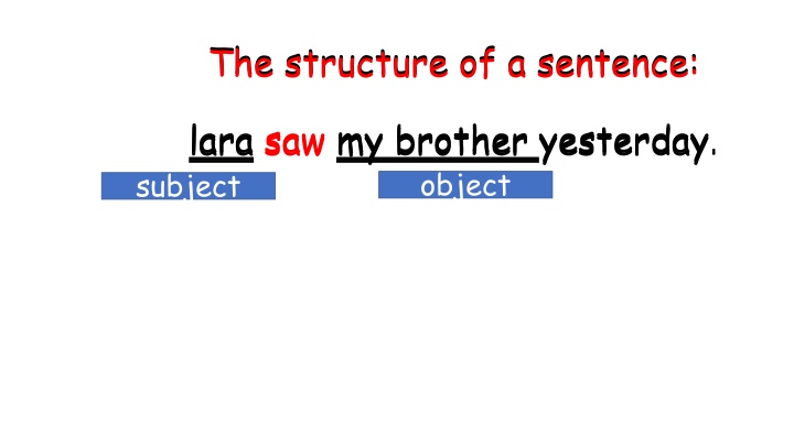 the structure of a sentence the structure