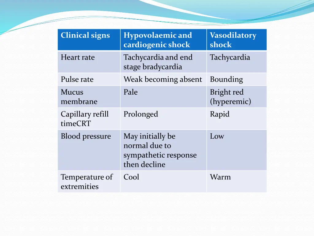 clinical signs