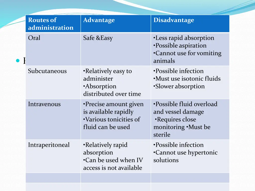 routes of administration