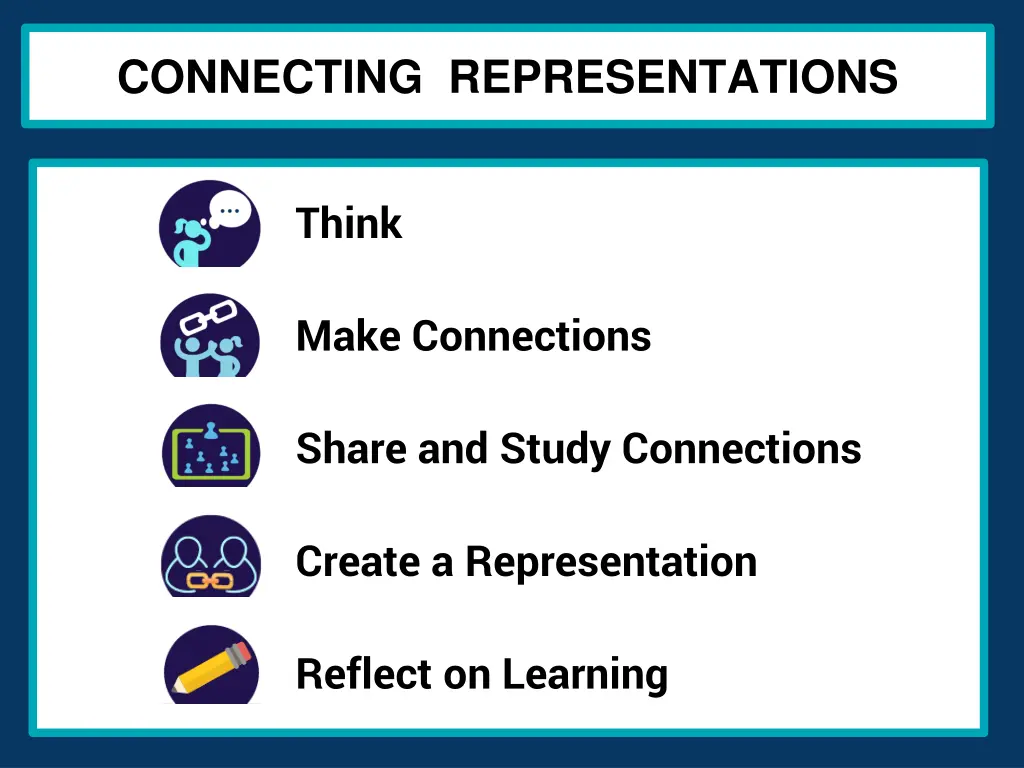 connecting representations