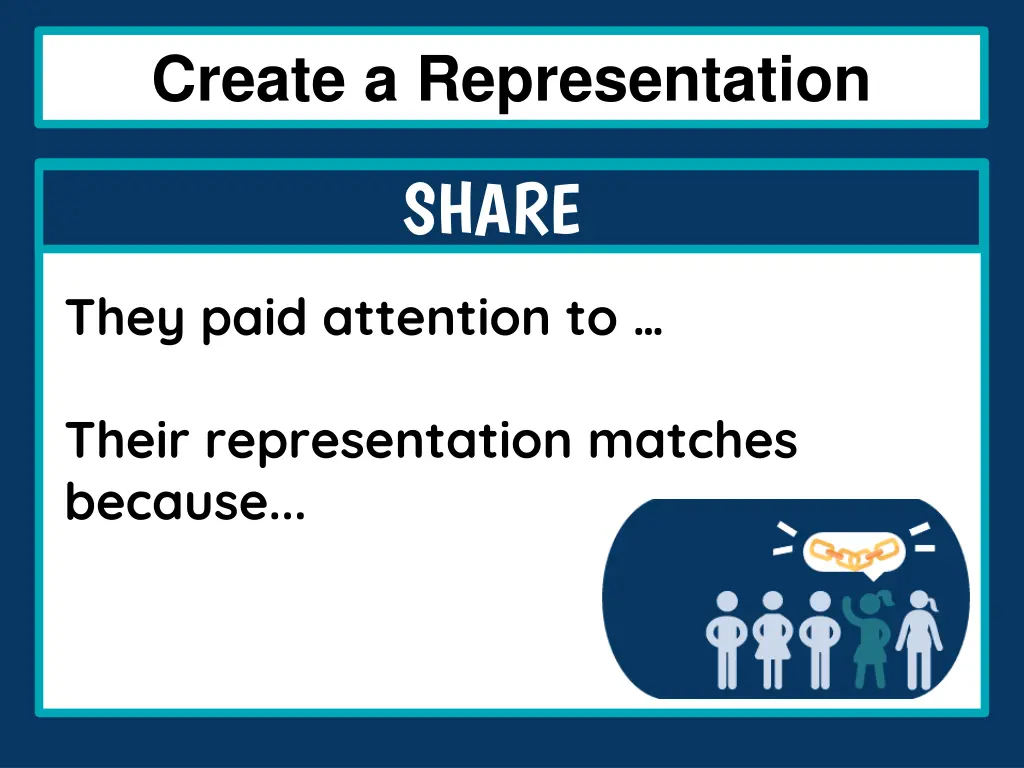 create a representation 2