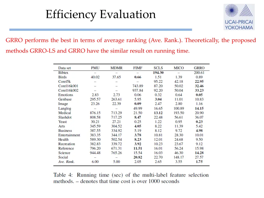 efficiency evaluation