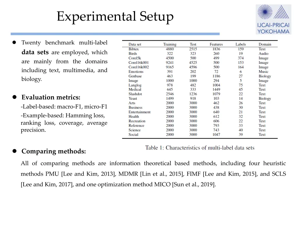 experimental setup