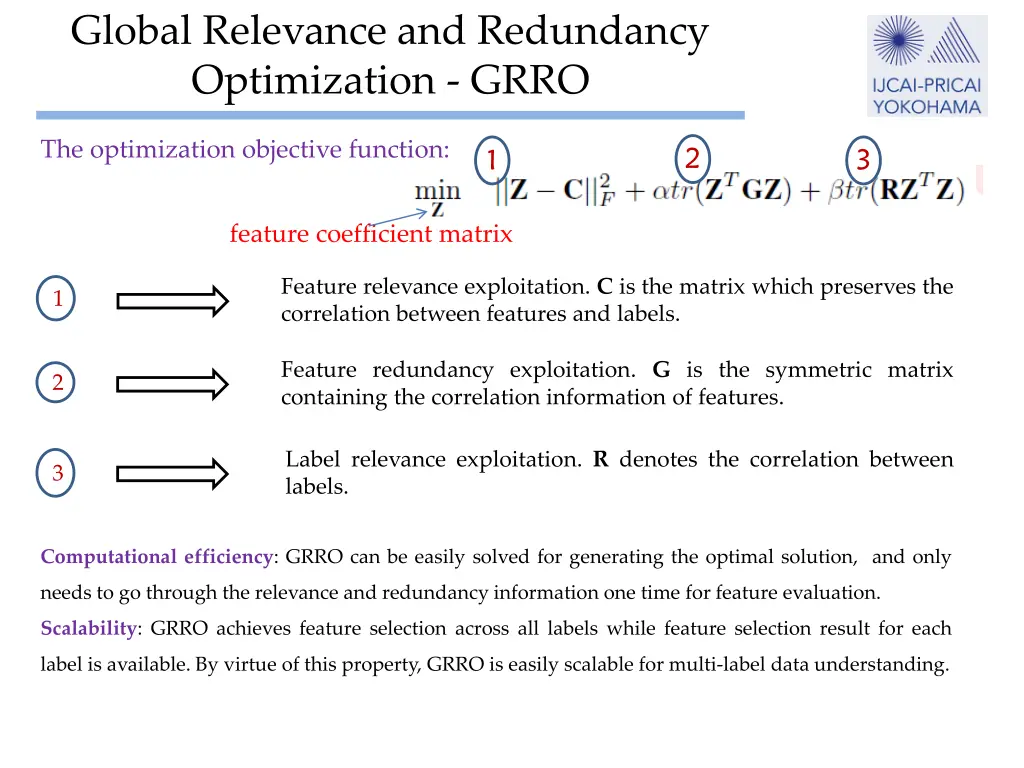 global relevance and redundancy optimization grro 1