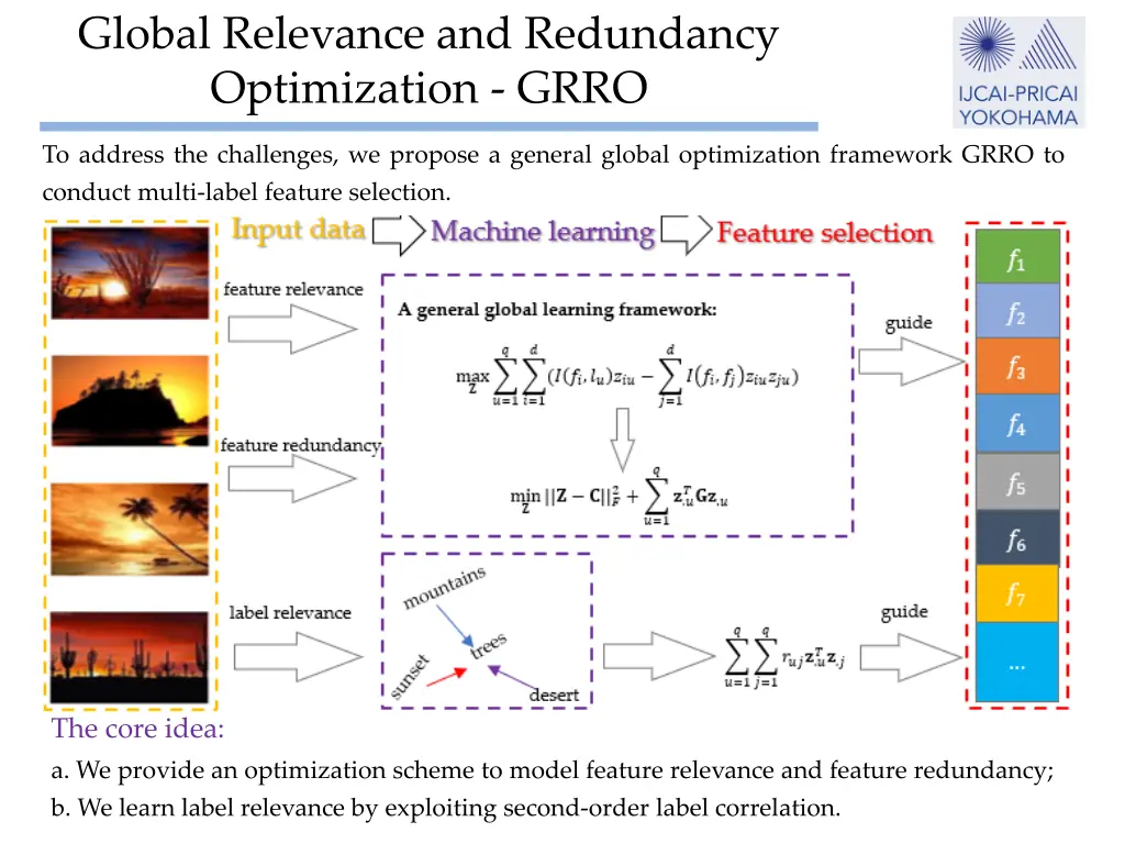 global relevance and redundancy optimization grro