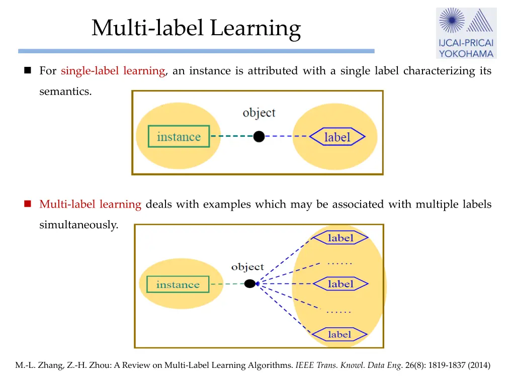 multi label learning