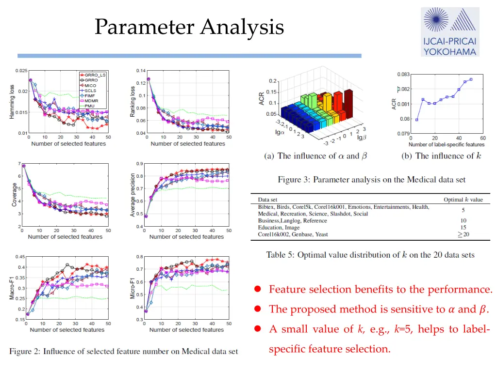 parameter analysis