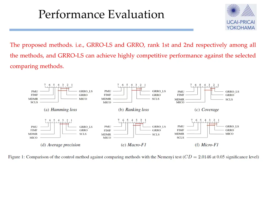 performance evaluation 1