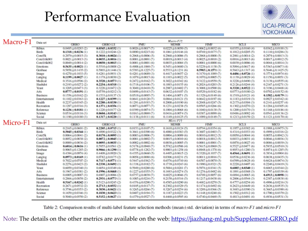 performance evaluation