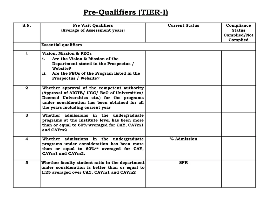 pre qualifiers tier i