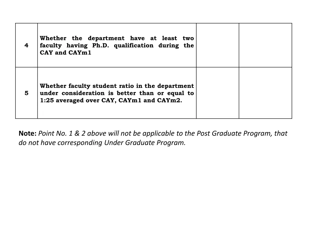 whether the department have at least two faculty