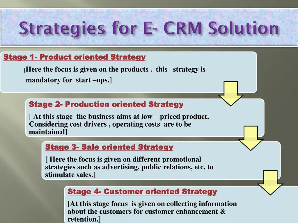 stage 1 stage 1 product oriented strategy product