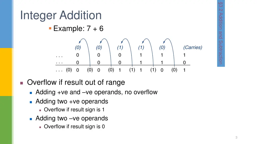 3 2 addition and subtraction