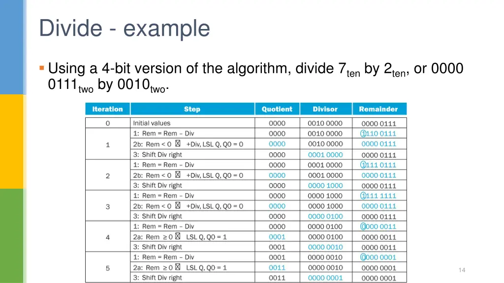 divide example