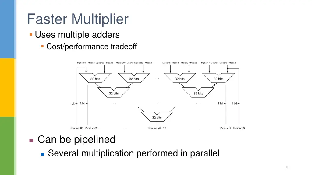 faster multiplier uses multiple adders cost