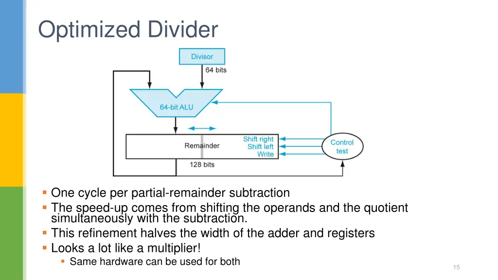 optimized divider