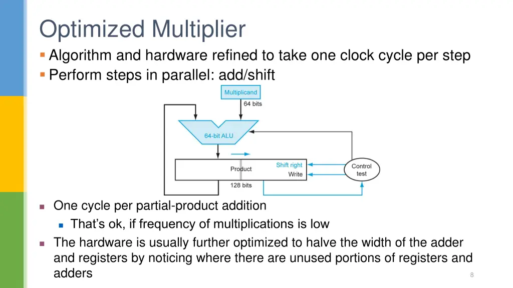 optimized multiplier algorithm and hardware