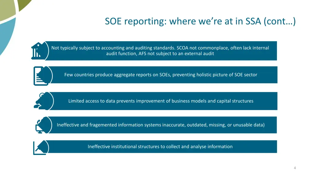 soe reporting where we re at in ssa cont