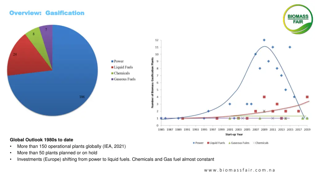 overview gasification overview gasification