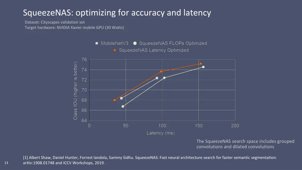 squeezenas optimizing for accuracy and latency