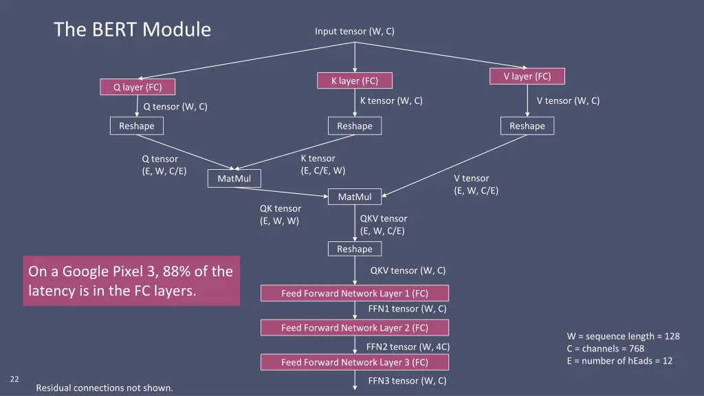 the bert module 3