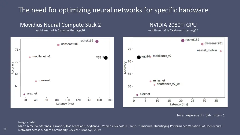 the need for optimizing neural networks