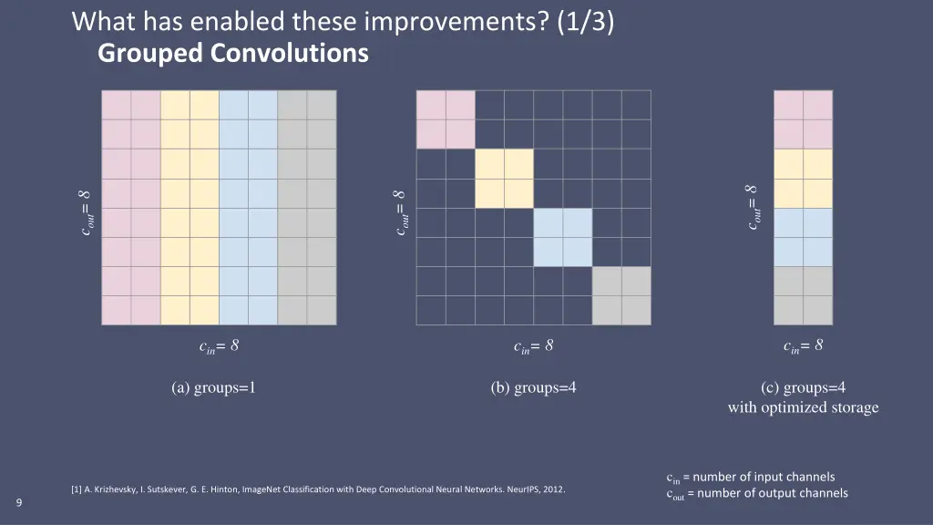 what has enabled these improvements 1 3 grouped 1