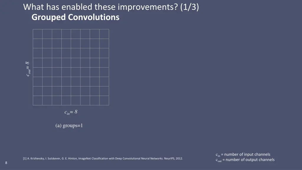 what has enabled these improvements 1 3 grouped