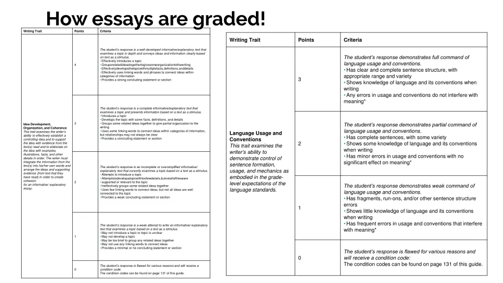 how essays are graded