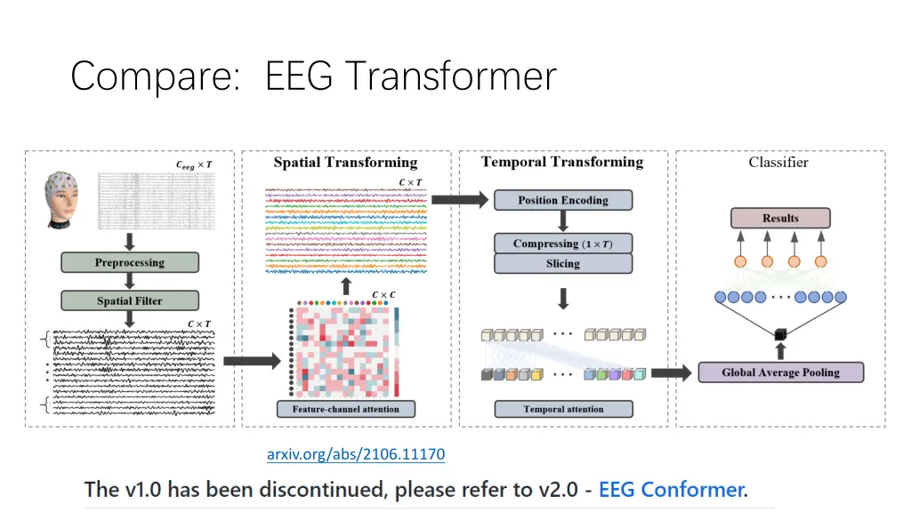 compare eeg transformer