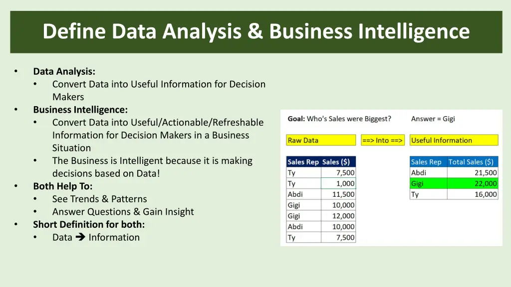 define data analysis business intelligence