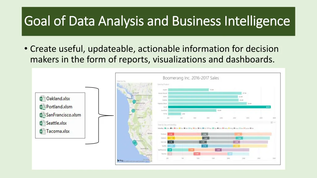 goal of data analysis and business intelligence 1