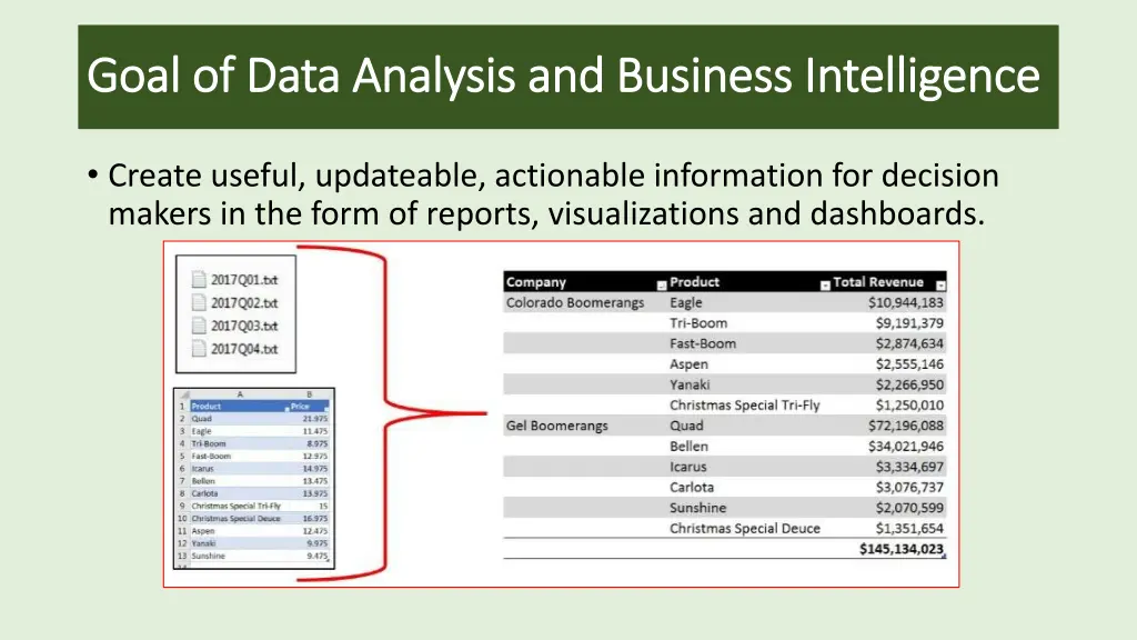 goal of data analysis and business intelligence