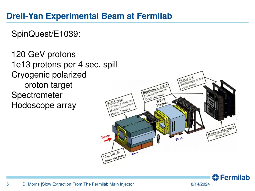 drell yan experimental beam at fermilab