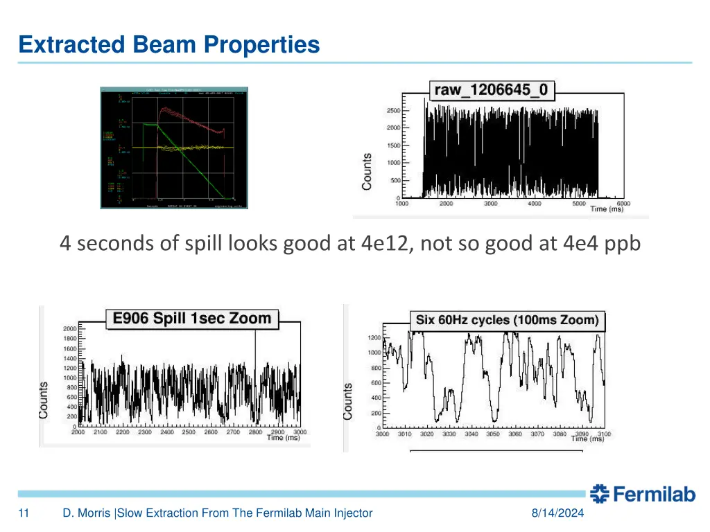 extracted beam properties