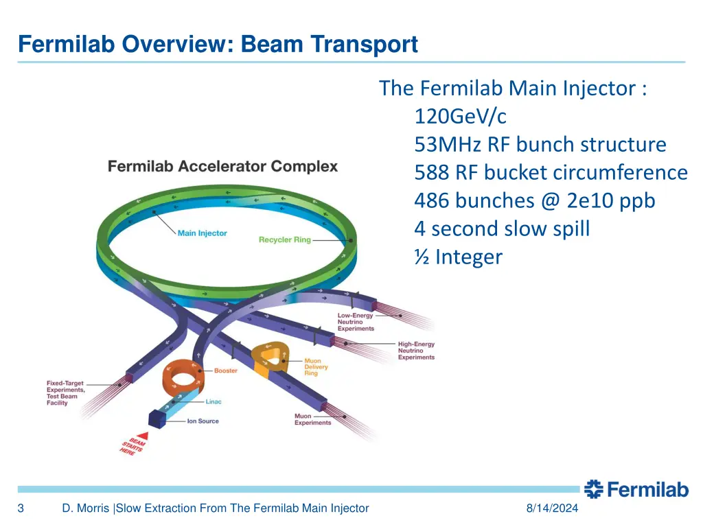 fermilab overview beam transport 1