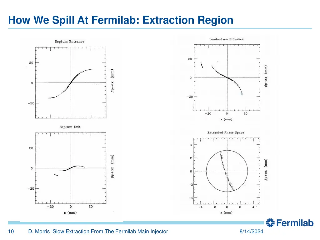 how we spill at fermilab extraction region 1