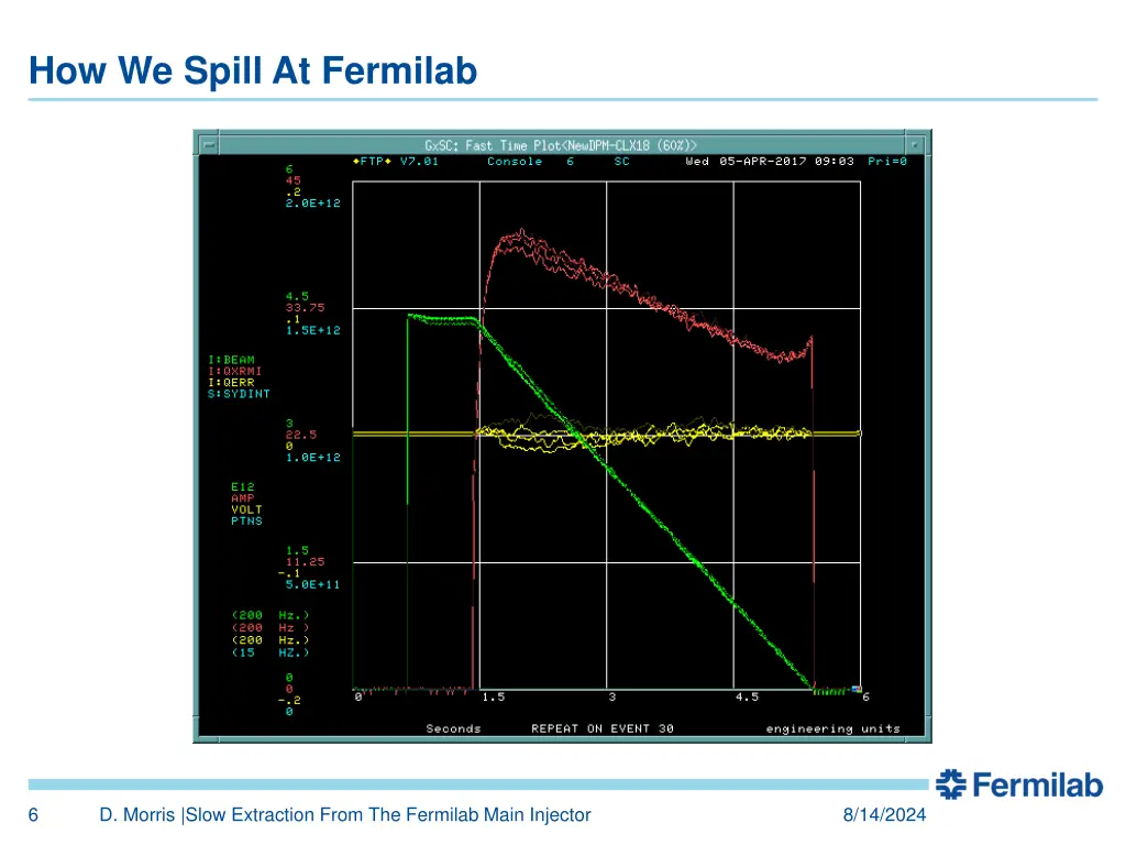 how we spill at fermilab