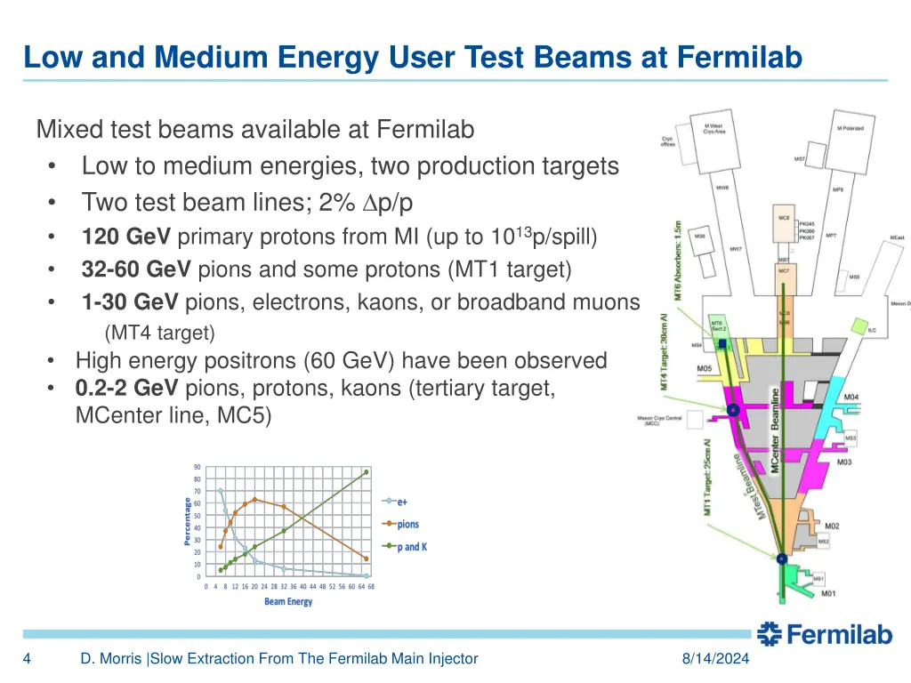 low and medium energy user test beams at fermilab