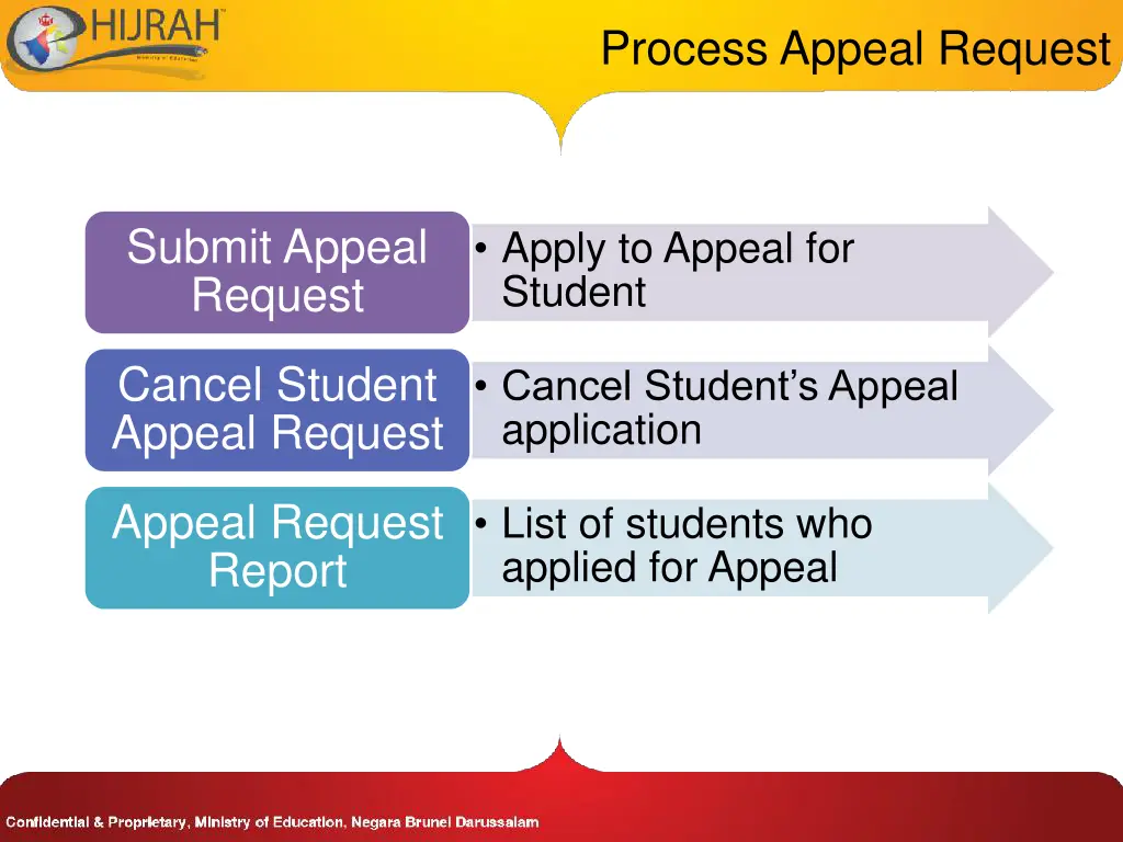 process appeal request 2