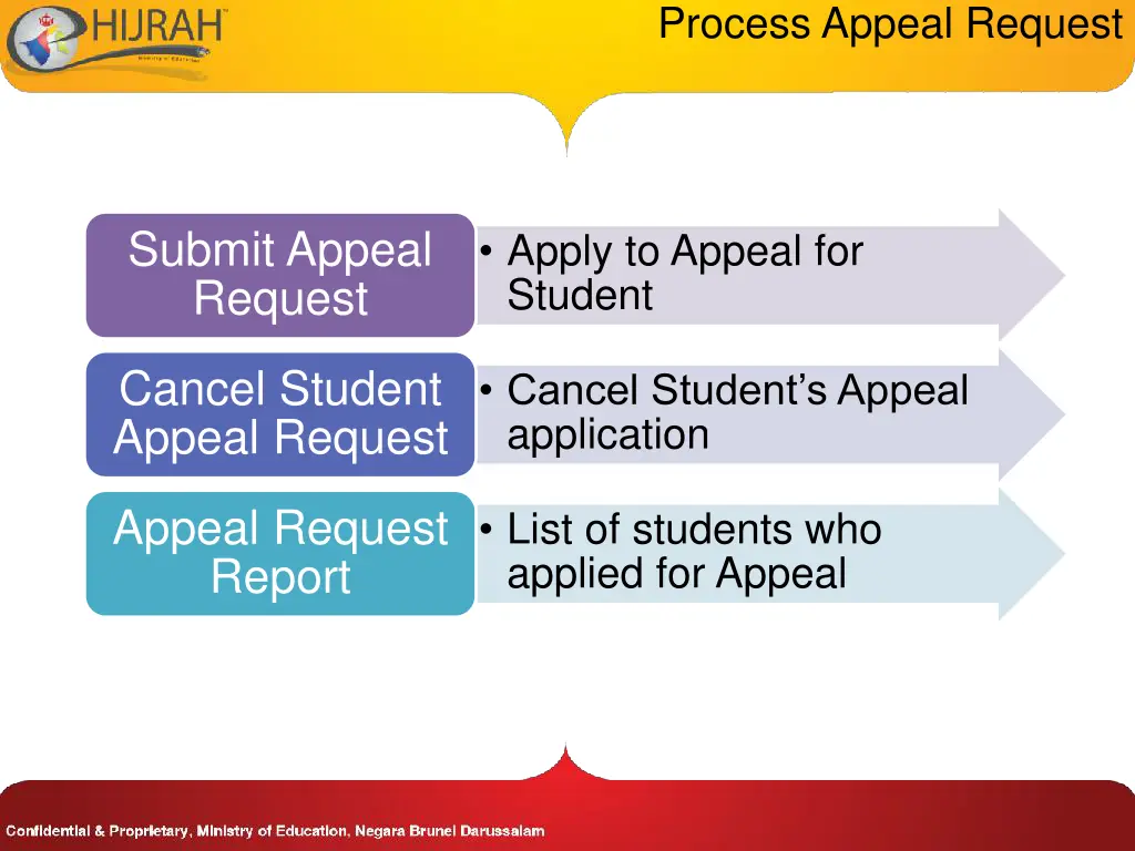 process appeal request