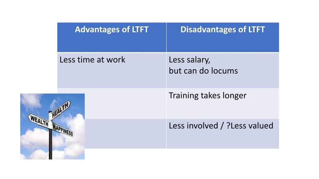 advantages of ltft