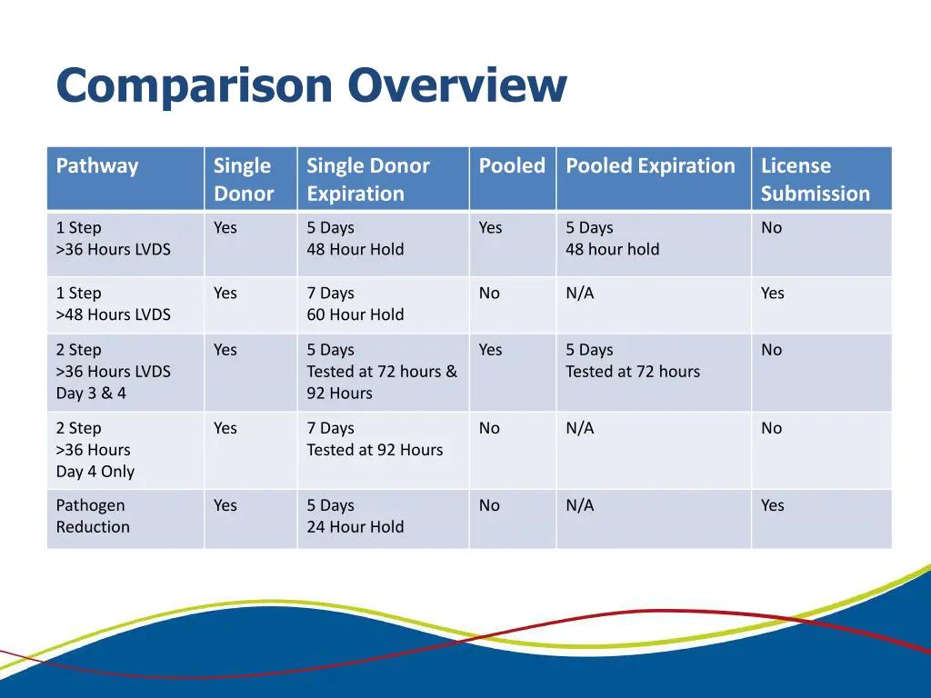 comparison overview